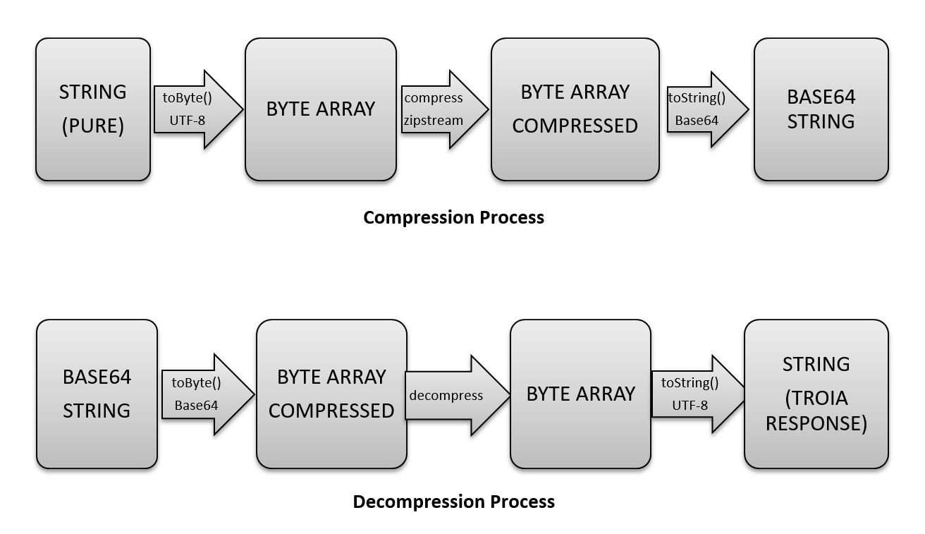 _images/compression.png
