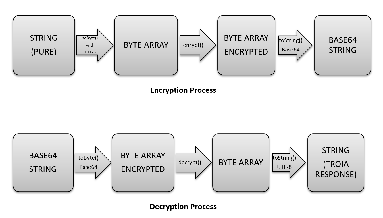 _images/encryption.png