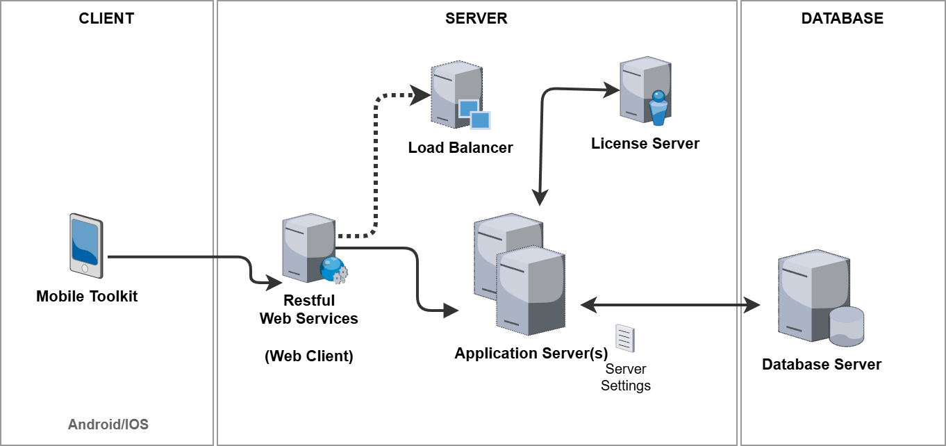 _images/mobile-toolkit-architecture.png